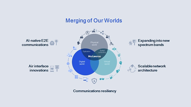 its-2022-and-were-already-thinking-about-the-evolution-of-5g-advanced-to-6g